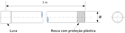 Imagem que mostra a rosca e a luva de proteção dos eletrodutos